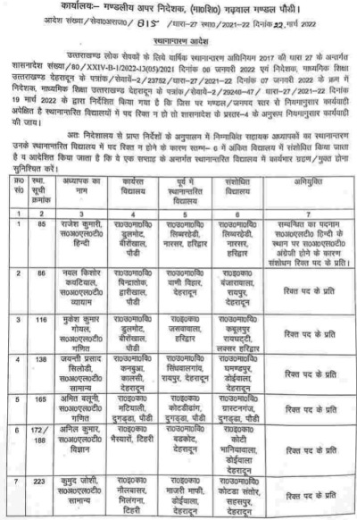 बड़ी खबर : रुके हुए तमाम शिक्षकों के ट्रांसफर को लेकर हुआ आदेश जारी