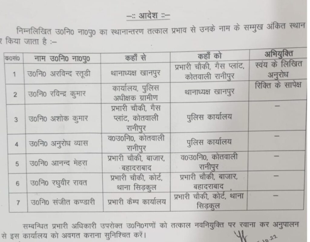 पुलिस कप्तान ने 7 उप निरीक्षकों के तबादले किए, आदेश सूची देखें