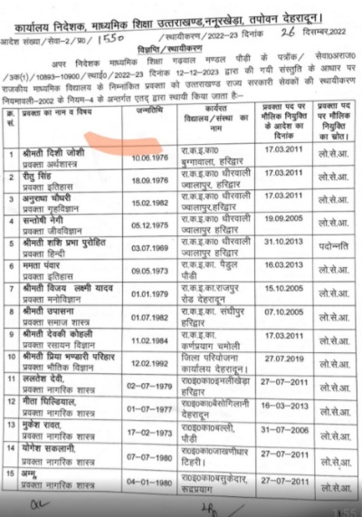 ब्रेकिंग: उत्तराखंड शिक्षा विभाग में 68 प्रवक्ता हुए स्थायी, आदेश जारी