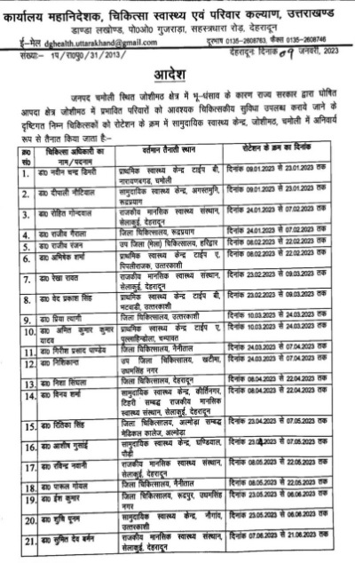 जोशीमठ भू-धँसाव प्रकरण को गम्भीरता से लेते हुए स्वास्थ्य विभाग ने की रोटेशन में 26 डॉक्टरों की तैनाती , आदेश हुए जारी