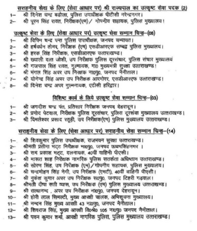 अच्छी खबर: गणतंत्र दिवस के अवसर पर किया जाएगा पुलिस अधिकारियों और कर्मचारियों को राज्यपाल पदक से सम्मानित, लिस्ट जारी