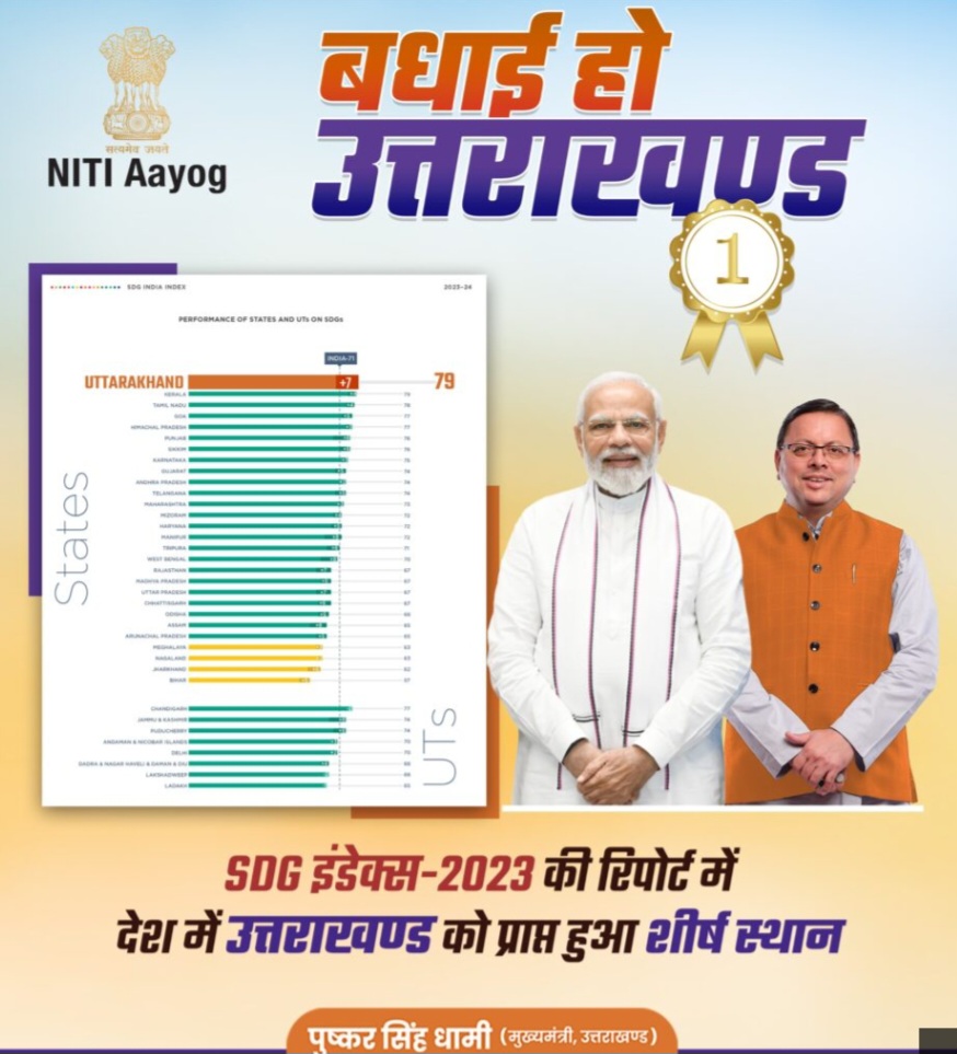 बड़ी खबर: धामी सरकार की बड़ी उपलब्धि, एसडीजी 2023-24 में उत्तराखंड पूरे देश मे पहला स्थान, नीति आयोग ने जारी की रिपोर्ट