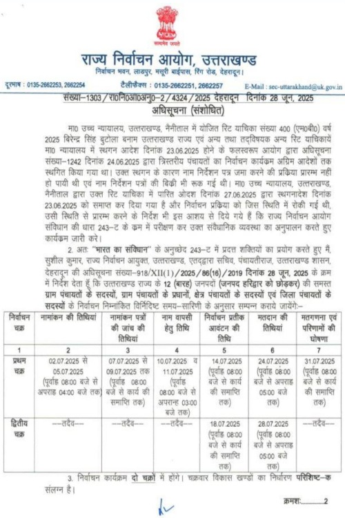 उत्तराखंड: पंचायत चुनावों की नई तिथियों का ऐलान, दो चरणों में होगा मतदान, 31 जुलाई को मतगणना