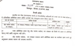 ब्रेकिंग: दो और आईएफएस अधिकारियों के तबादले, डॉ. साकेत बडोला को मिला अतिरिक्त प्रभार